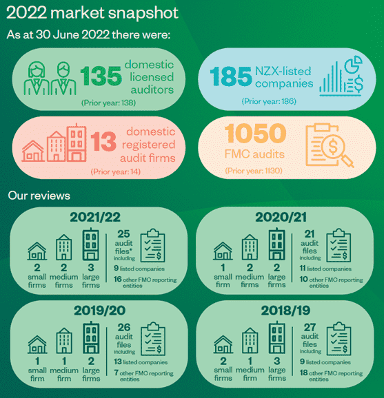 2022 Market Snapshot - audit quality report