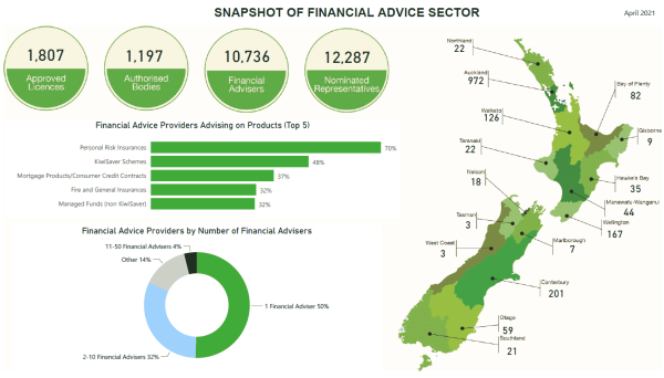 Snapshot of Financial Advice Sector, April 2021