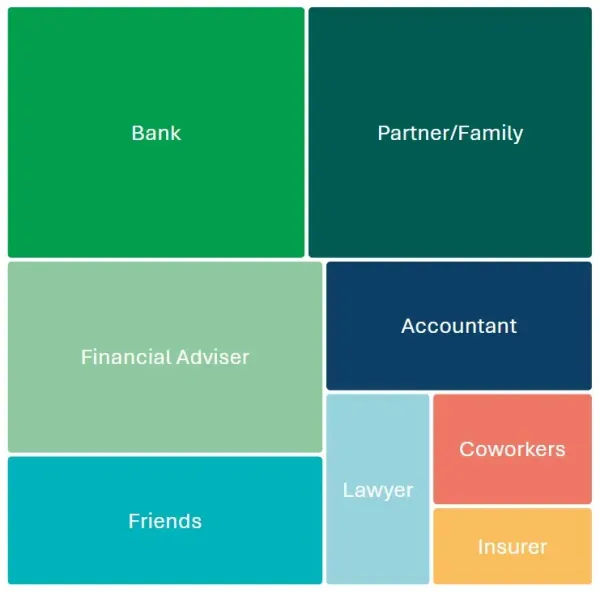 Infographic from Good Cents: Kiwis on Savings and Debt shows 67% of Māori and 74% of Pasifika are open to financial advice, with Māori preferring banks (64%), whānau (64%), and advisers (54%), per 2024 survey data.